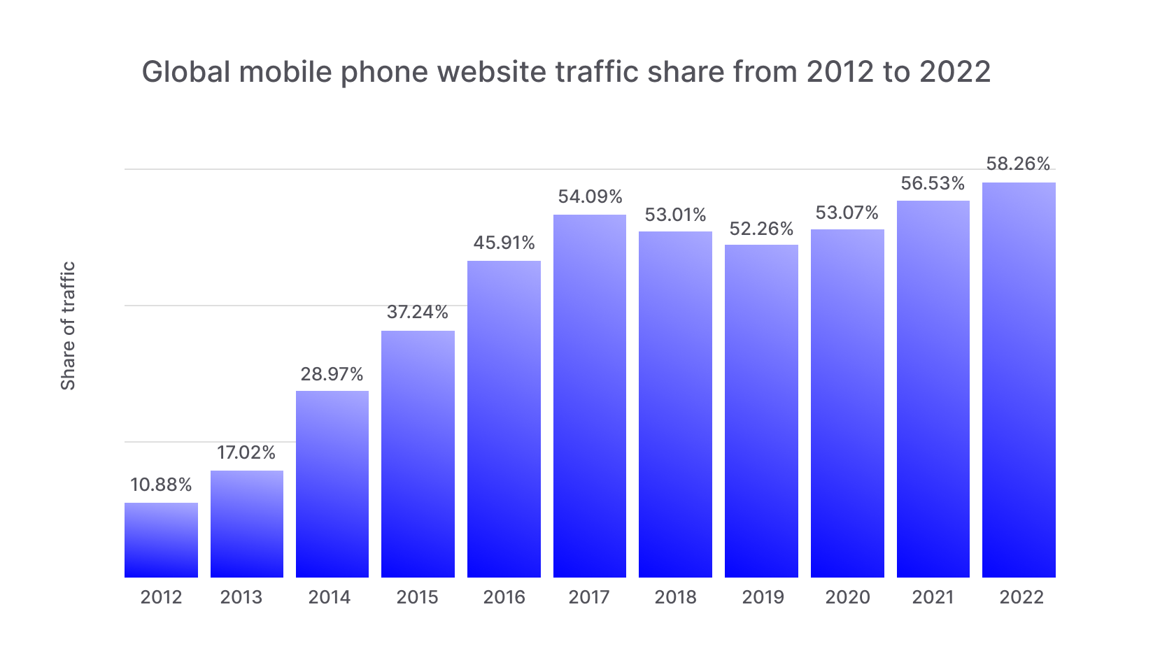 Why mobilefirst product design saves founders time and money